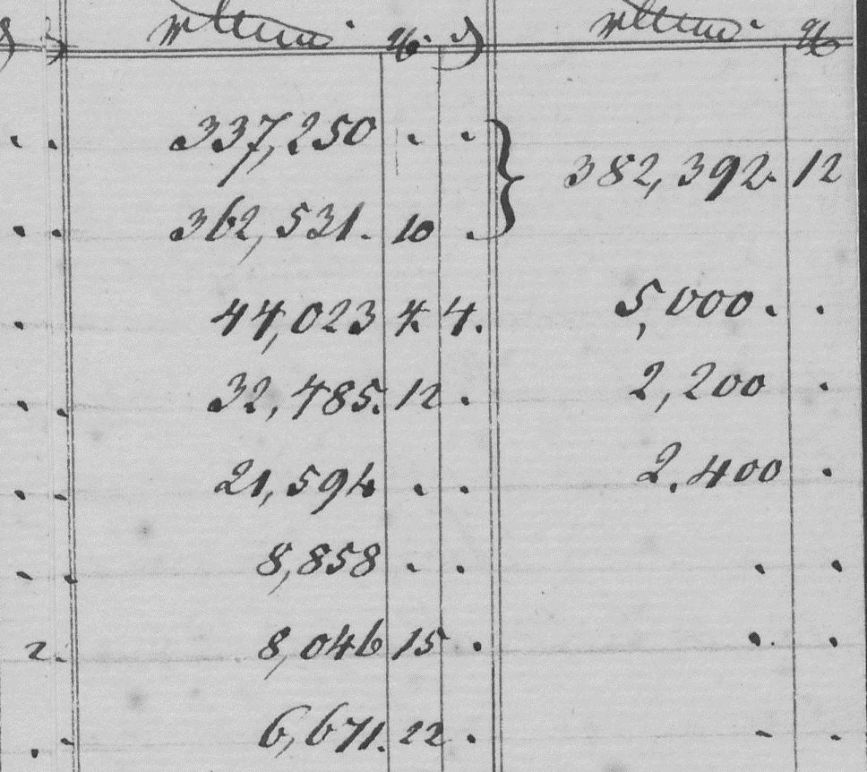 Uebersicht von den Einnahmen und Ausgaben bei der Kron-Fideicommiß-Verwaltung und dem Kron-Tresor von dem Jahre 1820 ab, GStA PK, BPH, Rep. 192, NL Wittgenstein, II, Nr. 2, 8, Bl. 3.